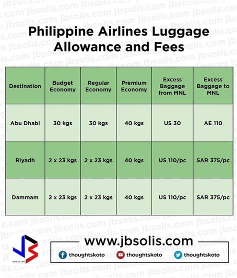 pal check in baggage price.